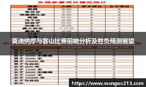 莫迪纳摩与客山比赛前瞻分析及胜负预测展望
